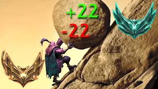 The Eternal Ranked Punishment