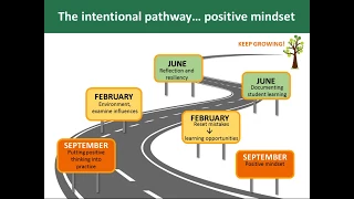 Webinar Recording: Growth Mindset: Putting Positive Thinking into Practice