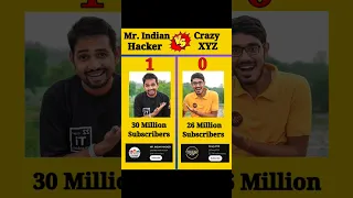 Mr. Indian Hacker vs Crazy XYZ | #comparison #shorts #facts #mrindianhacker #crazyxyz