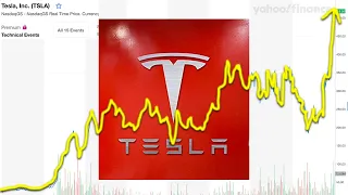 Why Tesla's stock could hit $6,000 in 5 years