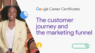 The Customer Journey & the Marketing Funnel | Google Digital Marketing & E-commerce Certificate