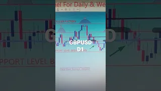 GBPUSD 05 To 09 June 2023 American Weekly Forex Forecast  #forexanalysis#weeklyforexforecast