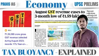 Debt, Tax & Buoyancy - Explained | Economy Basics | The Hindu Analysis தமிழ் |UPSC Current Affairs