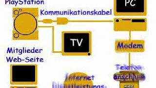 Net Yaroze Advert (Deutsch)