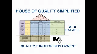 Quality Function Deployment & the House of Quality - Simplest Explanation Ever