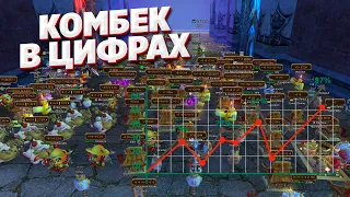 Comeback PW в цифрах - противостояние, онлайн и экономика. Март 2024