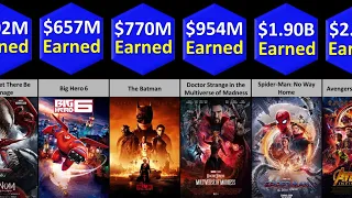 List of Highest - Grossing Superhero Movies 💫