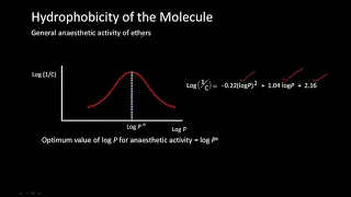 LECTURE 26 Quantitative Structure Activity Relationship