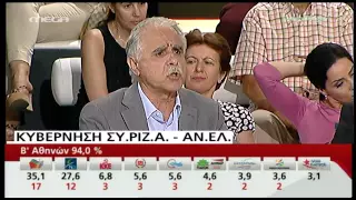 O Γιάννης Μπαλάφας στο Mega-βραδιά εκλογών