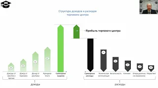 Бюджетирование Торгового Центра