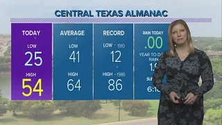 High temperatures will warm into the mid-60s  | Central Texas Forecast