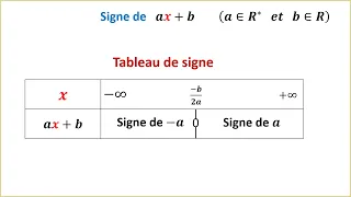 Tableau de signe de ax+b + Exercices ► Ordre dans l'ensemble R, TRONC COMMUN SCIENTIFIQUE