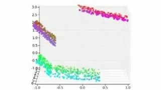 Algorithm 1 for piecewise linear regression