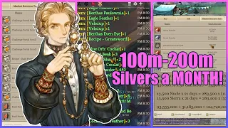 Early/Efficient Silver Guide - 100m-200m Silvers a Month! / Tree of Savior  / Goddess Update