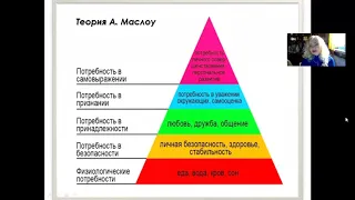 Теории мотивации  Часть 1  Содержательные теории мотивации