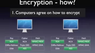 How SSL works tutorial - with HTTPS example