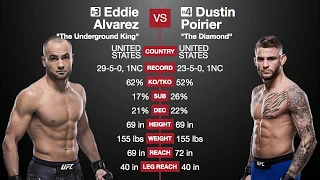 UFC on FOX 30: Alvarez vs Poirier 2 Predictions (FOX Prelims + Main Card)