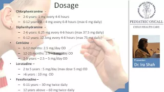 Cough Syrups | Dr. Ira Shah