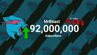 MrBeast hits 92M! [MOMENT - 6]