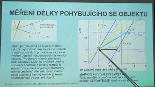 Jaromír Jedlička -  Paradox stodoly a tyče ve speciální teorii relativity (KS ČAS 10.8.2020)