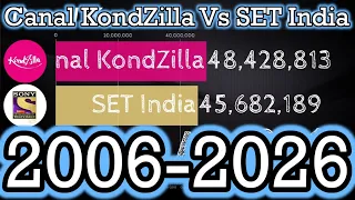 Canal KondZilla Vs SET India - Sub Count History (+ 5 Yr. Future Projection) [2006-2026]