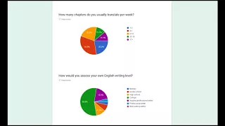 What translators REALLY think of you readers!