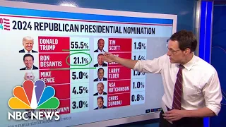 Poll says Trump leads over DeSantis in GOP presidential primary