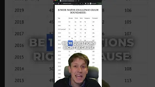 Junior Maths Challenge Grade Boundaries 1997-2022