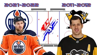 vs hockey | Leon Draisaitl (S 2021-2022) vs Evgeni Malkin (S 2011-2012)