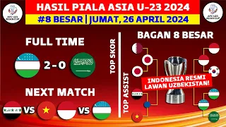 Hasil Piala Asia U23 2024 - Uzbekistan vs Arab Saudi U23 - Bagan 8 Besar Piala Asia U23 2024 Terbaru