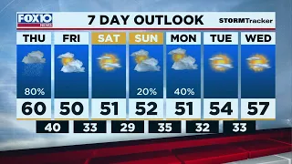 Today's Outlook for Thursday Morning Jan. 7, 2021