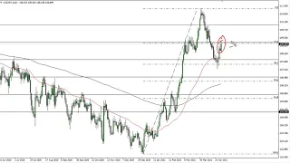 USD/JPY Technical Analysis for April 30, 2021 by FXEmpire