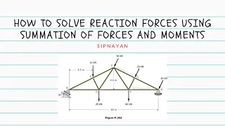 HOW TO SOLVE REACTION FORCES USING SUMMATION OF FORCES AND MOMENTS (TAGALOG)