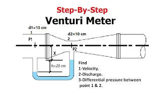 How To Solve Venturimeter Problems Fluid dynamics