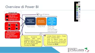 Marco Pozzan - Power BI - 18/05/2016