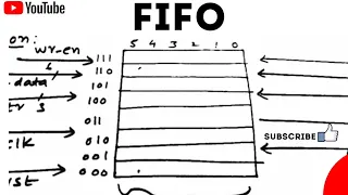 Introduction To FIFO Design/FIFO-part 1