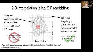 Lesson 14, Part 2: SciPy - 1-D and 2-D interpolation