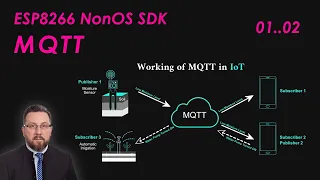 MQTT - ESP8266 lekcja z kodem źródłowym - praktyczne zastosowania