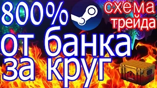 СХЕМА ТРЕЙДА 2019 +800% ЗА КРУГ