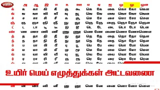 உயிர் மெய் எழுத்துக்கள் அட்டவணை I Tamil Tables I Learn Tamil Alphabet I Tamil uyir Mei eluthukkal