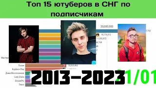 Топ 15 ютуберы в СНГ по подписчикам 2013 - 2023 + 2024