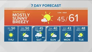Dry and windy tomorrow, then cooler but much colder with rain/snow by Saturday