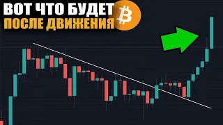 НОВЫЙ СЕКРЕТНЫЙ Биткоин ПАТТЕРН ГОВОРИТ О РОСТЕ ЦЕНЫ! / BTC купить цена прогноз 2020