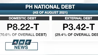 PH national debt rises to P11.6-T in August | ANC