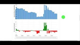 Компания Coca-Cola, есть ли альтернативы? Monster Beverage - оценка автора 7*