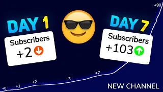 How to Get First 100 SUBSCRIBERS in Just 7 DAYS