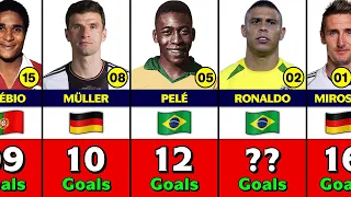 FIFA World Cup All Time Top 15 Goal Scorers.