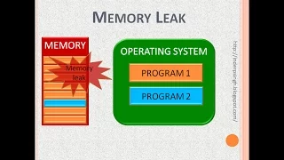 Memory Leak-What Is Memory Leak-Memory Leakage-Memory Leakage Problem-Memory Leak Issue-Memory-Leak