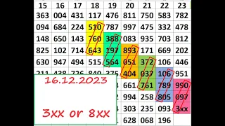 Open Digit 3 or 8 For 16.12.2023 Thai Lottery