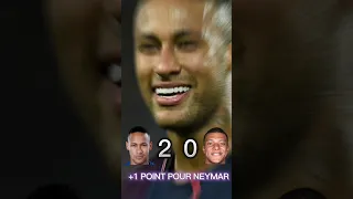 Qui est le MEILLEUR A 24 ANS entre Neymar et Mbappé !